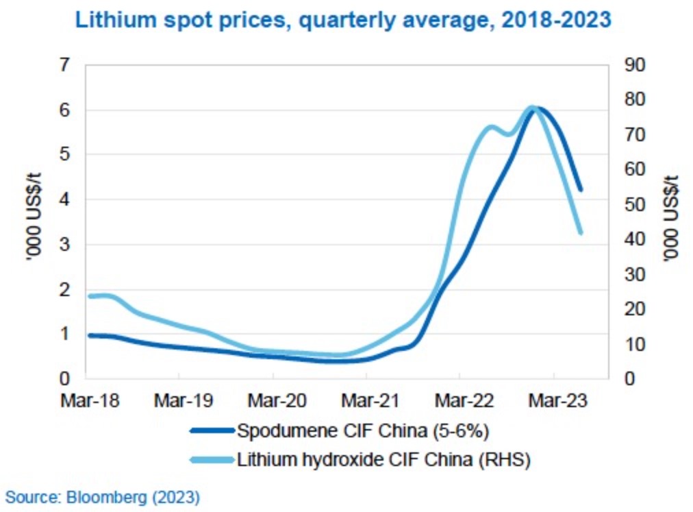 Solar Battery Prices & Sizes in Australia