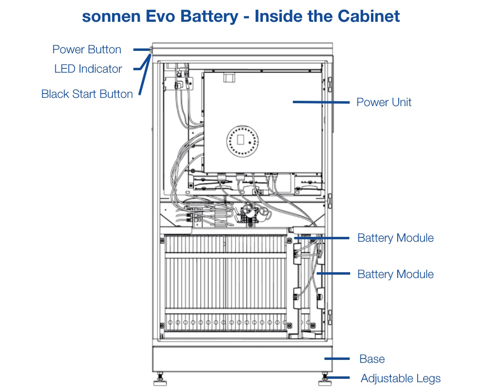 sonnenbattery evo components