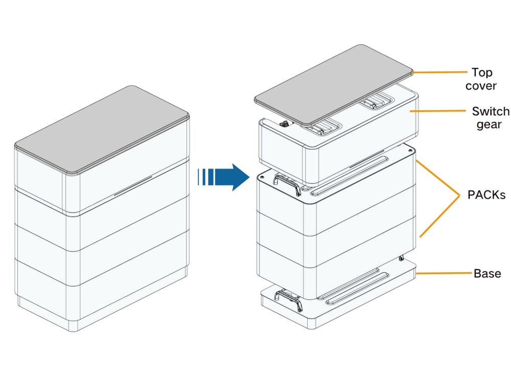 SBH BATTERY MODULAR COMPONENTS