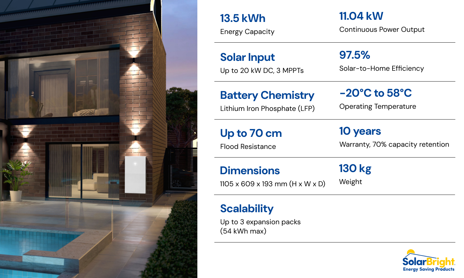 Tesla Powerwall 3 Specs